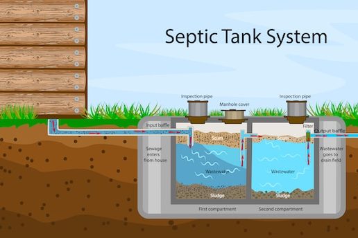 Which is Best Sewer or Septic System?